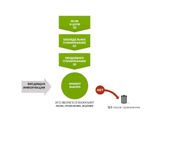 ЭТО ЯВЛЯЕТСЯ ВАЖНЫМ? ПАУЗА, ПРОЯСНЕНИЕ, РЕШЕНИЕ МОМЕНТ ВЫБОРА Q3 после прояснения