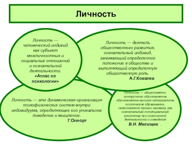 Личность Личность — человеческий индивид как субъект межличностных и социальных отношений и