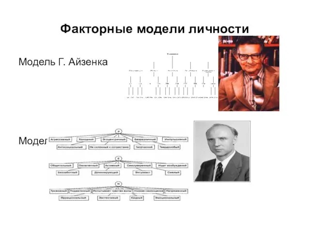 Факторные модели личности Модель Г. Айзенка Модель Р. Кеттелла