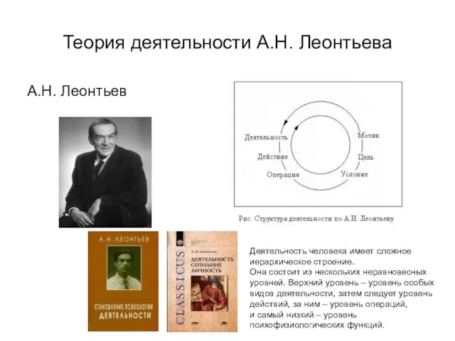 Теория деятельности А.Н. Леонтьева А.Н. Леонтьев Деятельность человека имеет сложное иерархическое строение.