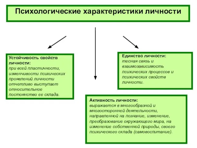 Психологические характеристики личности Устойчивость свойств личности: при всей пластичности, изменчивости психических проявлений