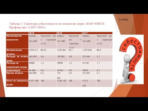 Таблица 3. Структура себестоимости по элементам затрат «ПАО ЧЗПСН-Профнастил» в 2017-2019 г. 3 слайд
