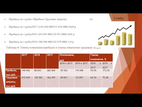 Прибыль на 1 рубль=(Прибыль/Трудовые затраты) (1) Прибыль на 1 рубль2017=(148 456 000/215