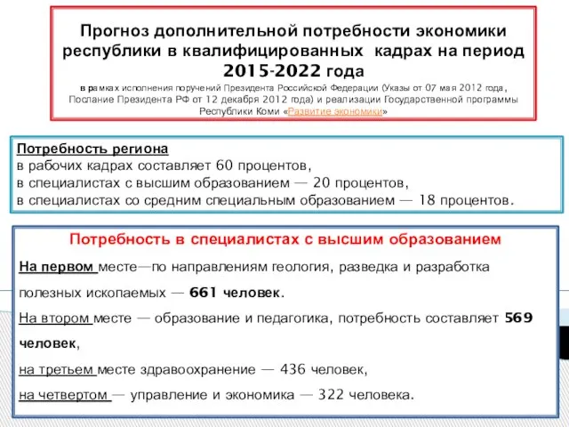 Прогноз дополнительной потребности экономики республики в квалифицированных кадрах на период 2015-2022 года