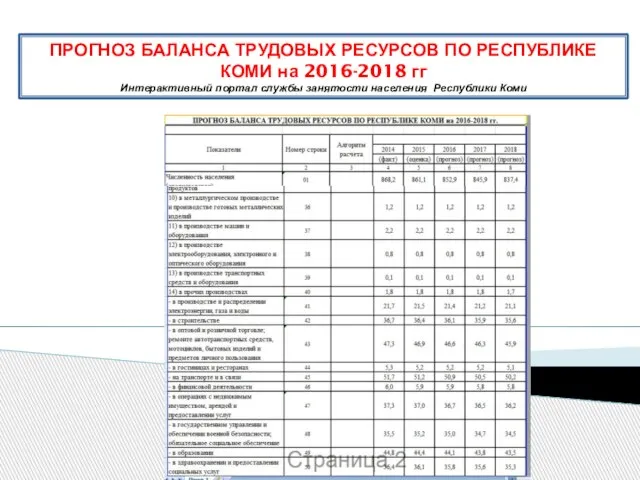 ПРОГНОЗ БАЛАНСА ТРУДОВЫХ РЕСУРСОВ ПО РЕСПУБЛИКЕ КОМИ на 2016-2018 гг Интерактивный портал