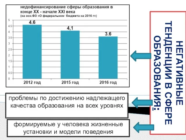 НЕГАТИВНЫЕ ТЕНДЕНЦИИ В СФЕРЕ ОБРАЗОВАНИЯ: проблемы по достижению надлежащего качества образования на