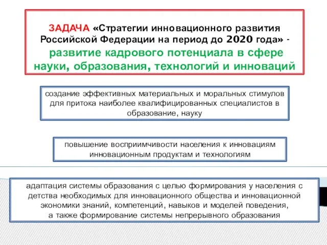 ЗАДАЧА «Стратегии инновационного развития Российской Федерации на период до 2020 года» -