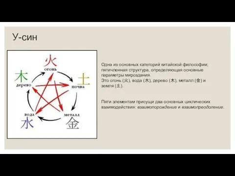 У-син Одна из основных категорий китайской философии; пятичленная структура, определяющая основные параметры