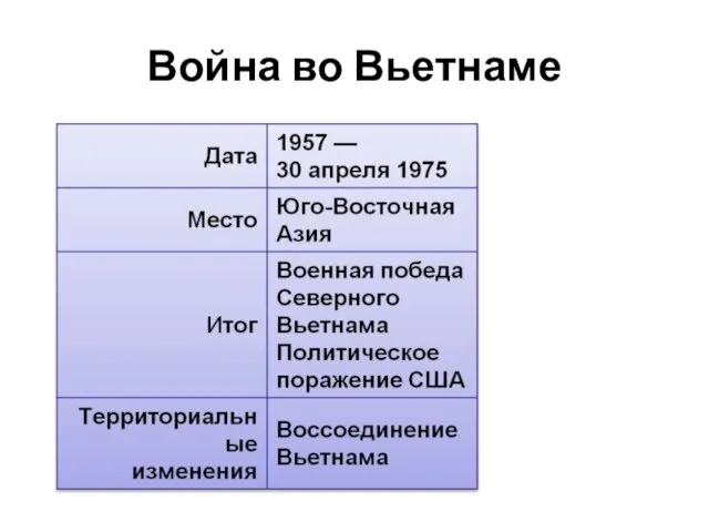 Война во Вьетнаме