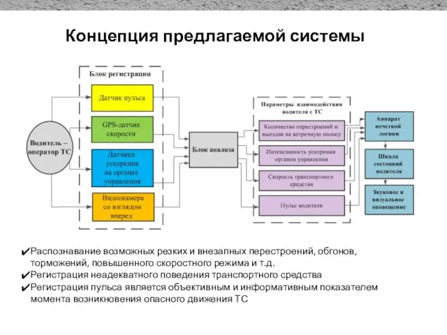 Концепция предлагаемой системы Распознавание возможных резких и внезапных перестроений, обгонов, торможений, повышенного