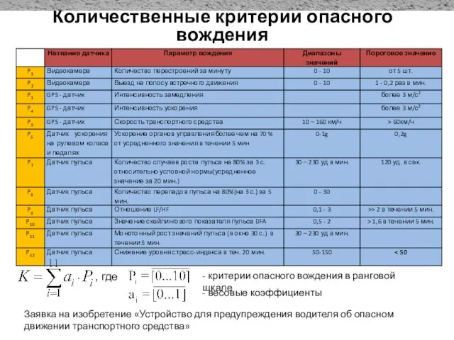 Количественные критерии опасного вождения , где - весовые коэффициенты - критерии опасного