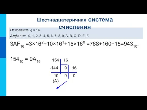 Основание: q = 16. Алфавит: 0, 1, 2, 3, 4, 5, 6,