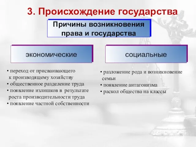 переход от присваивающего к производящему хозяйству общественное разделение труда появление излишков в