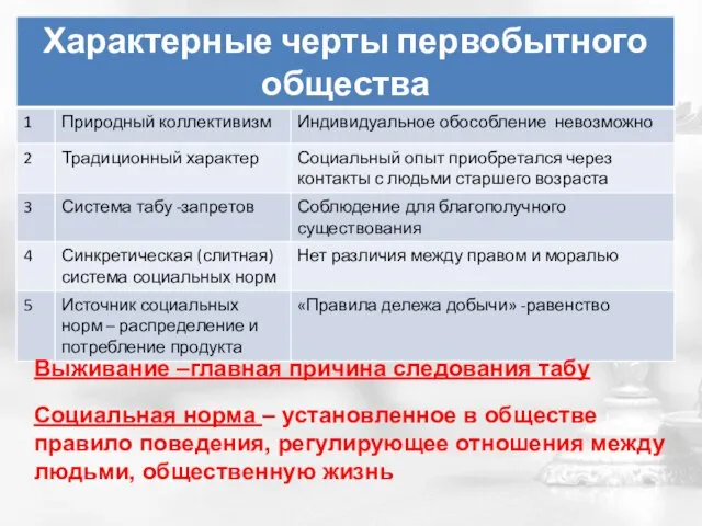 Социальная норма – установленное в обществе правило поведения, регулирующее отношения между людьми,