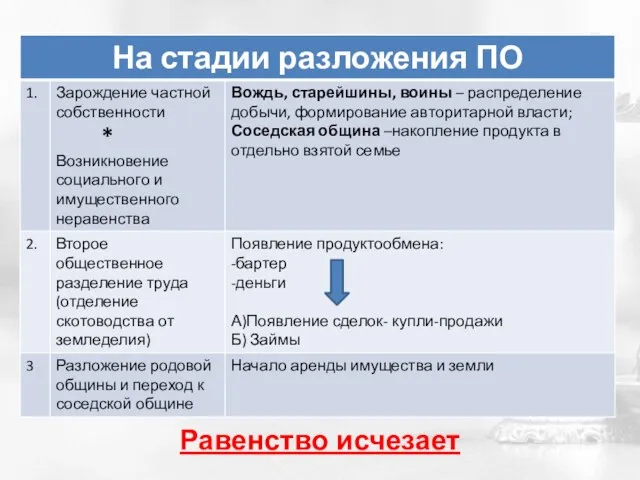 Равенство исчезает