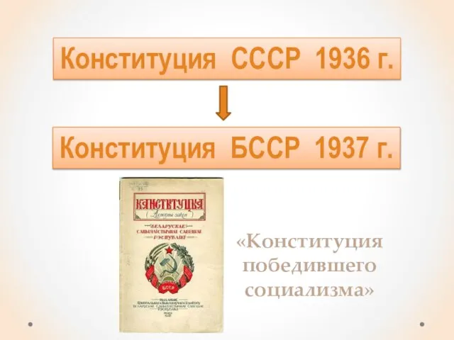 Конституция СССР 1936 г. Конституция БССР 1937 г. «Конституция победившего социализма»