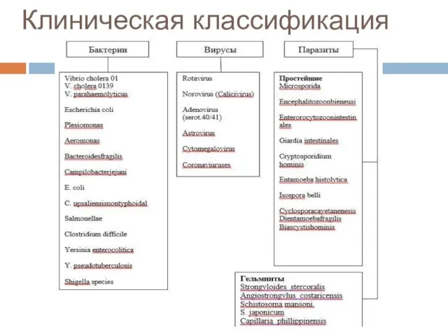 Клиническая классификация