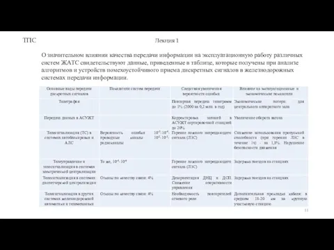 ТПС Лекция 1 О значительном влиянии качества передачи информации на эксплуатационную работу