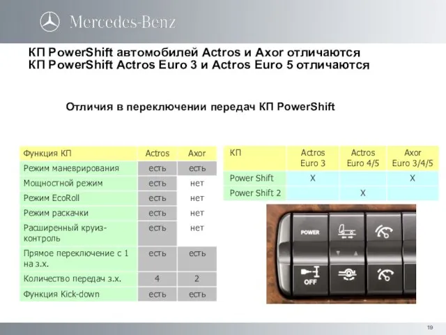КП PowerShift автомобилей Actros и Axor отличаются КП PowerShift Actros Euro 3