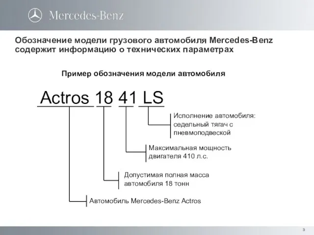 Actros 18 41 LS Автомобиль Mercedes-Benz Actros Допустимая полная масса автомобиля 18