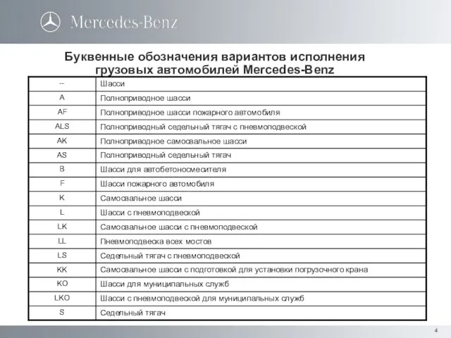Буквенные обозначения вариантов исполнения грузовых автомобилей Mercedes-Benz