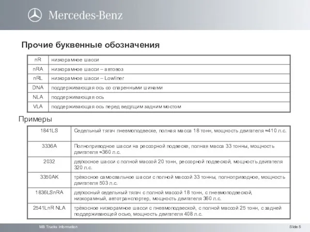 Примеры Прочие буквенные обозначения