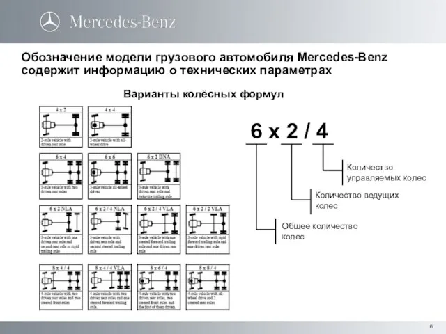 Обозначение модели грузового автомобиля Mercedes-Benz содержит информацию о технических параметрах Варианты колёсных