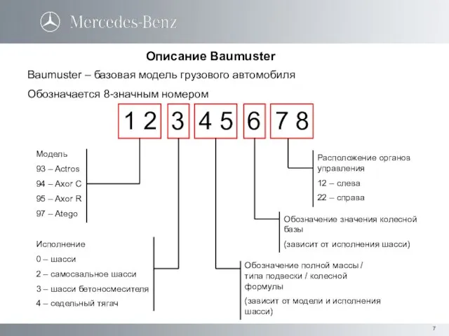 Описание Baumuster Baumuster – базовая модель грузового автомобиля Обозначается 8-значным номером 1