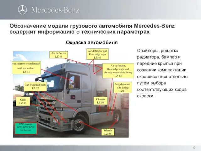 Окраска автомобиля Обозначение модели грузового автомобиля Mercedes-Benz содержит информацию о технических параметрах