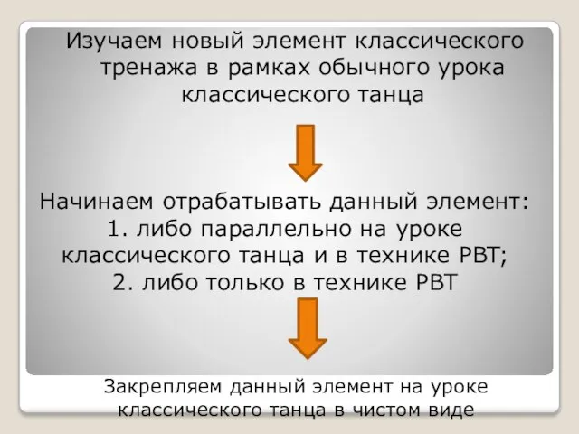 Изучаем новый элемент классического тренажа в рамках обычного урока классического танца Начинаем