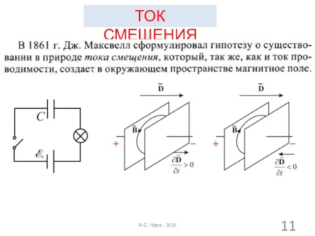 ТОК СМЕЩЕНИЯ А.С. Чуев - 2020