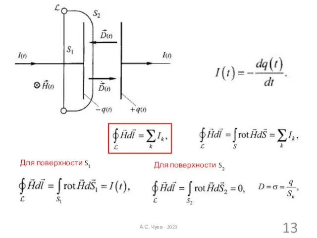 Для поверхности S1 Для поверхности S2 А.С. Чуев - 2020
