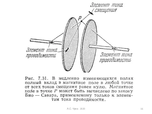 А.С. Чуев - 2020