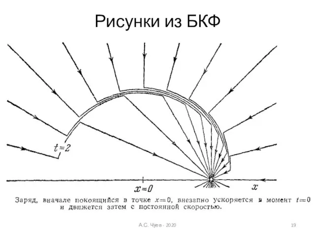 Рисунки из БКФ А.С. Чуев - 2020