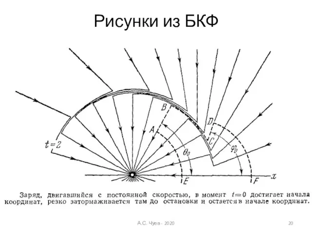 Рисунки из БКФ А.С. Чуев - 2020