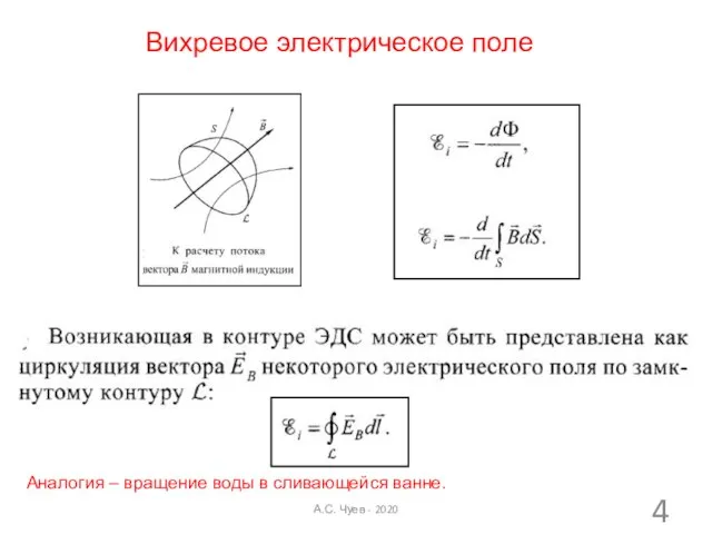 Аналогия – вращение воды в сливающейся ванне. А.С. Чуев - 2020 Вихревое электрическое поле