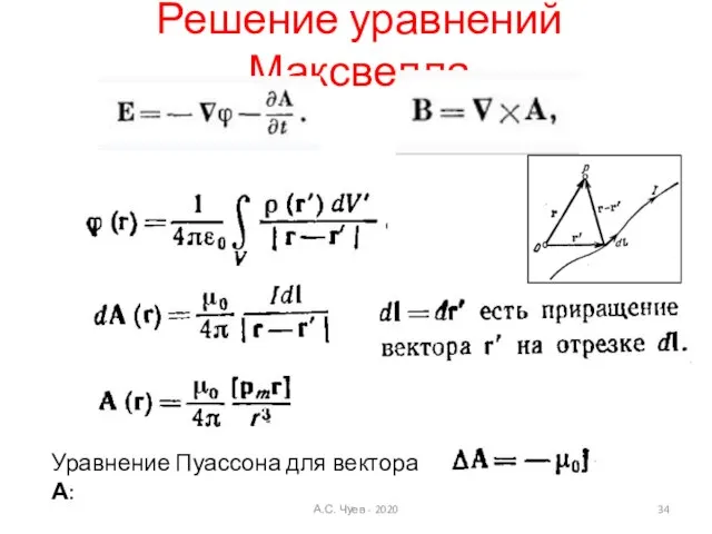 Решение уравнений Максвелла Уравнение Пуассона для вектора А: А.С. Чуев - 2020