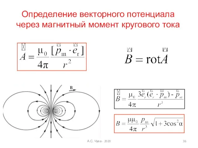 Определение векторного потенциала через магнитный момент кругового тока А.С. Чуев - 2020