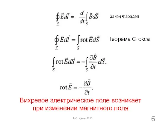 Теорема Стокса Вихревое электрическое поле возникает при изменении магнитного поля Закон Фарадея А.С. Чуев - 2020