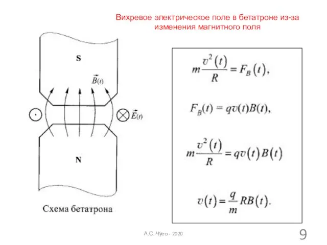 А.С. Чуев - 2020 Вихревое электрическое поле в бетатроне из-за изменения магнитного поля