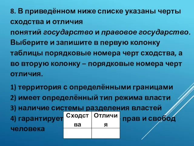 8. В приведённом ниже списке указаны черты сходства и отличия понятий государство