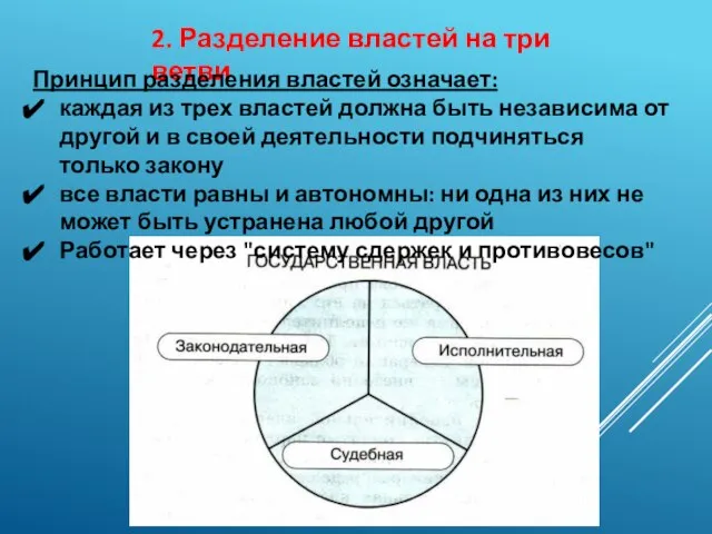 2. Разделение властей на три ветви Принцип разделения властей означает: каждая из