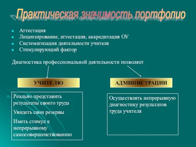 Практическая значимость портфолио Аттестация Лицензирование, аттестация, аккредитация ОУ Систематизация деятельности учителя Стимулирующий