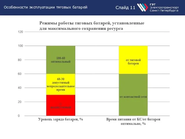 Особенности эксплуатации тяговых батарей Слайд 11