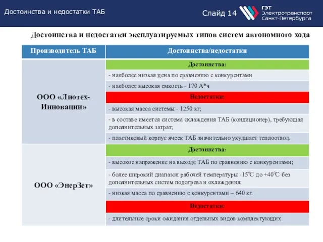 Слайд 14 Достоинства и недостатки ТАБ Достоинства и недостатки эксплуатируемых типов систем автономного хода