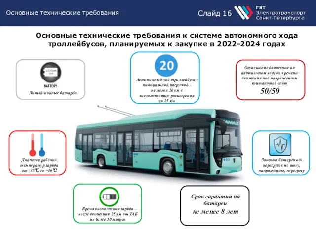 Слайд 1 Основные технические требования Слайд 16 Основные технические требования к системе