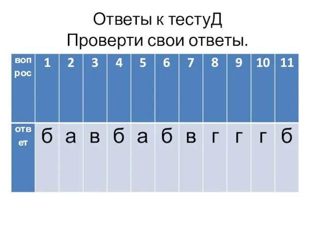 Ответы к тестуД Проверти свои ответы.