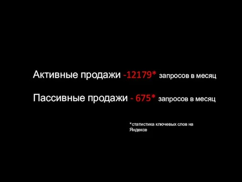 Активные продажи -12179* запросов в месяц Пассивные продажи - 675* запросов в