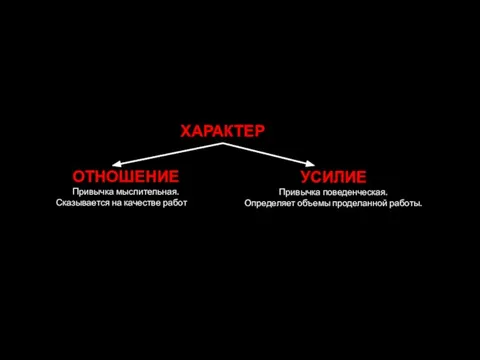 ХАРАКТЕР ОТНОШЕНИЕ Привычка мыслительная. Сказывается на качестве работы. УСИЛИЕ Привычка поведенческая. Определяет объемы проделанной работы.