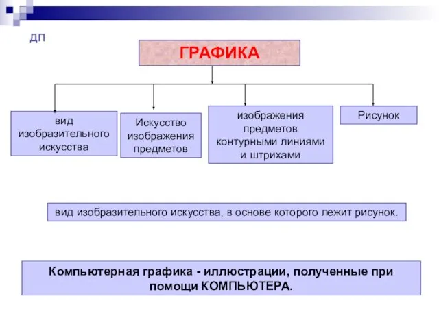 ГРАФИКА вид изобразительного искусства Искусство изображения предметов Рисунок изображения предметов контурными линиями